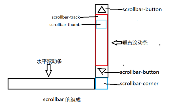 万宁市网站建设,万宁市外贸网站制作,万宁市外贸网站建设,万宁市网络公司,深圳网站建设教你如何自定义滚动条样式或者隐藏